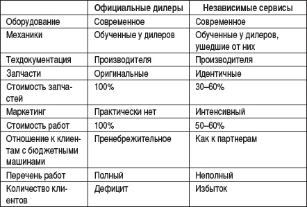 Малый автобизнес: с чего начать, как преуспеть Малый автобизнес: с чего начать, как преуспеть
