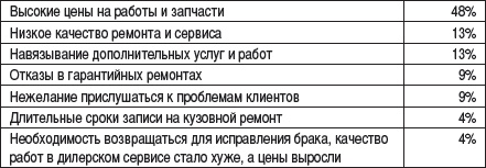 Малый автобизнес: с чего начать, как преуспеть Малый автобизнес: с чего начать, как преуспеть