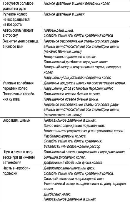 Малый автобизнес: с чего начать, как преуспеть Малый автобизнес: с чего начать, как преуспеть