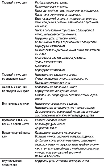 Малый автобизнес: с чего начать, как преуспеть