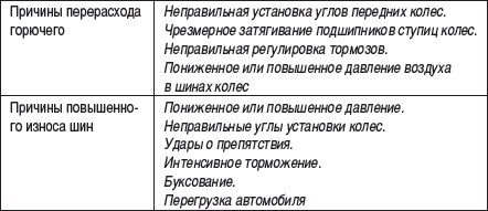 Малый автобизнес: с чего начать, как преуспеть