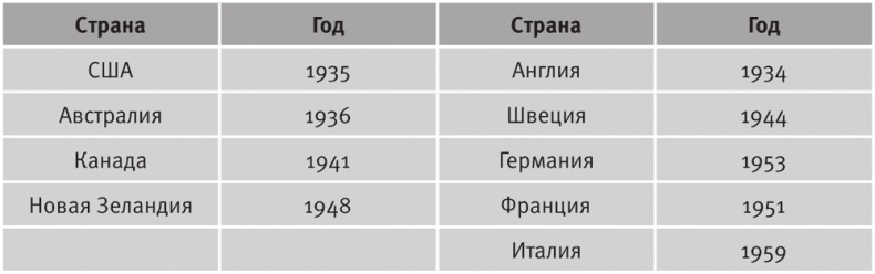 Долгое время. Россия в мире. Очерки экономической истории Долгое время. Россия в мире. Очерки экономической истории