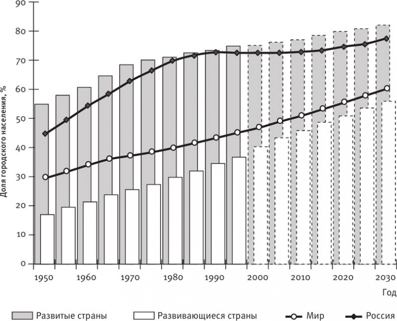 Долгое время. Россия в мире. Очерки экономической истории Долгое время. Россия в мире. Очерки экономической истории