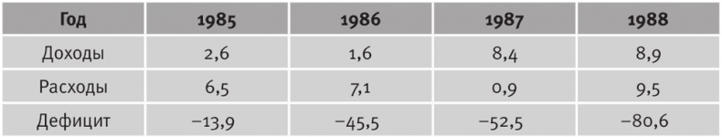 Долгое время. Россия в мире. Очерки экономической истории