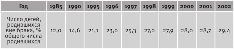 Долгое время. Россия в мире. Очерки экономической истории Долгое время. Россия в мире. Очерки экономической истории