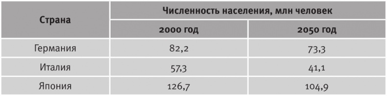 Долгое время. Россия в мире. Очерки экономической истории Долгое время. Россия в мире. Очерки экономической истории