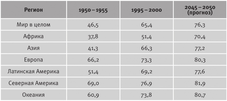 Долгое время. Россия в мире. Очерки экономической истории Долгое время. Россия в мире. Очерки экономической истории