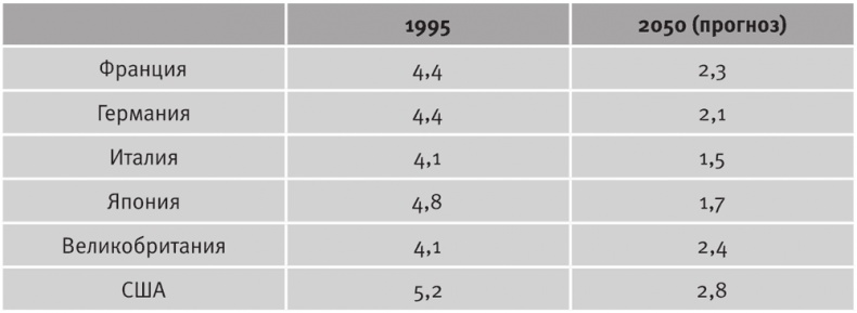 Долгое время. Россия в мире. Очерки экономической истории Долгое время. Россия в мире. Очерки экономической истории
