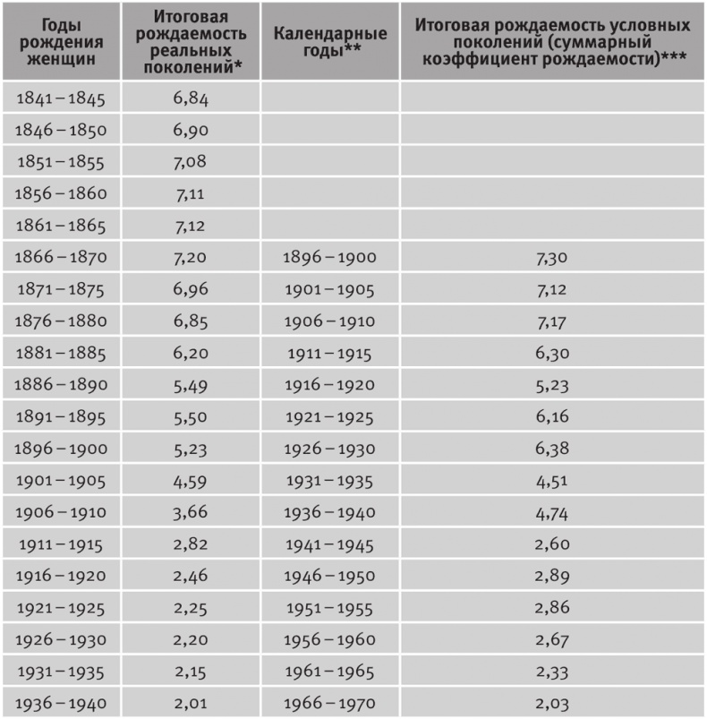 Долгое время. Россия в мире. Очерки экономической истории Долгое время. Россия в мире. Очерки экономической истории