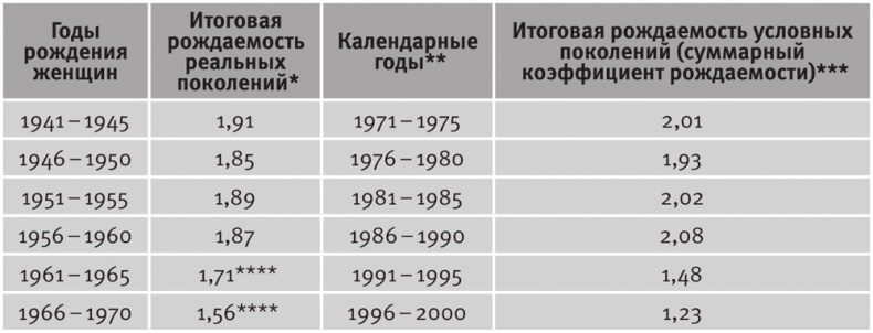 Долгое время. Россия в мире. Очерки экономической истории Долгое время. Россия в мире. Очерки экономической истории