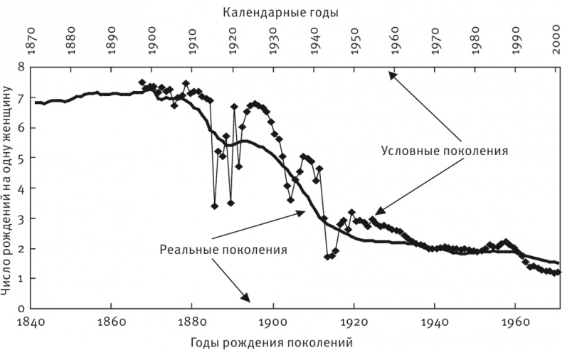 Долгое время. Россия в мире. Очерки экономической истории Долгое время. Россия в мире. Очерки экономической истории