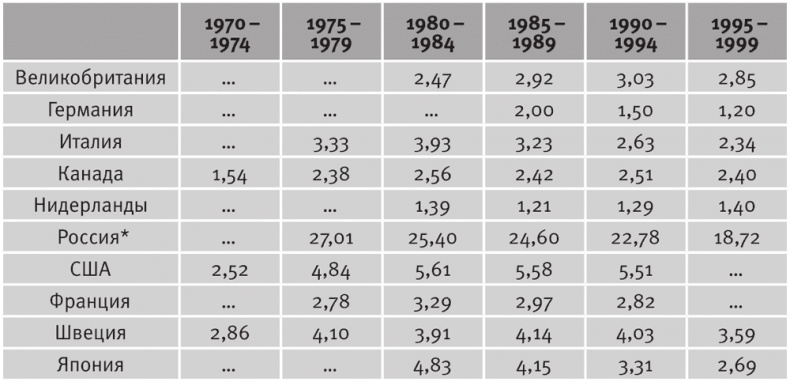 Долгое время. Россия в мире. Очерки экономической истории Долгое время. Россия в мире. Очерки экономической истории