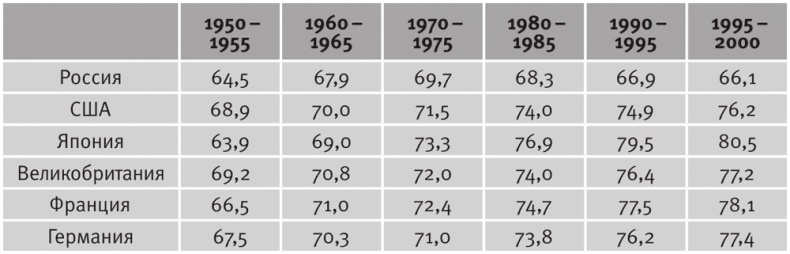 Долгое время. Россия в мире. Очерки экономической истории Долгое время. Россия в мире. Очерки экономической истории