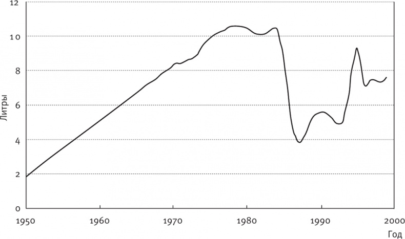 Долгое время. Россия в мире. Очерки экономической истории Долгое время. Россия в мире. Очерки экономической истории
