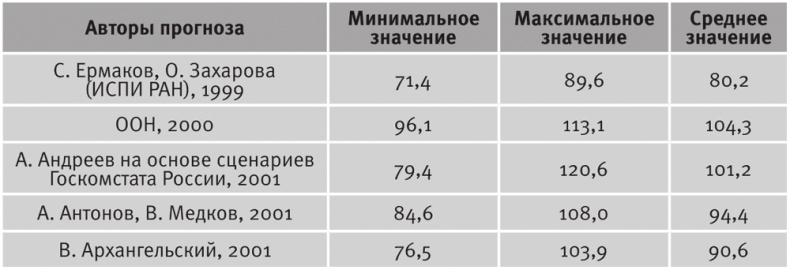 Долгое время. Россия в мире. Очерки экономической истории Долгое время. Россия в мире. Очерки экономической истории