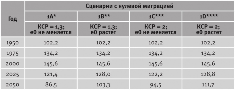 Долгое время. Россия в мире. Очерки экономической истории Долгое время. Россия в мире. Очерки экономической истории