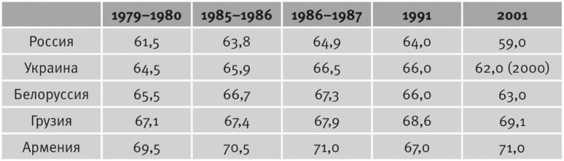 Долгое время. Россия в мире. Очерки экономической истории Долгое время. Россия в мире. Очерки экономической истории