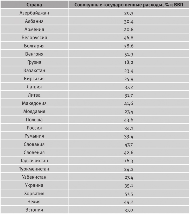 Долгое время. Россия в мире. Очерки экономической истории