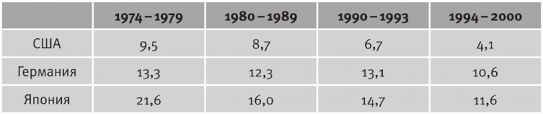 Долгое время. Россия в мире. Очерки экономической истории Долгое время. Россия в мире. Очерки экономической истории