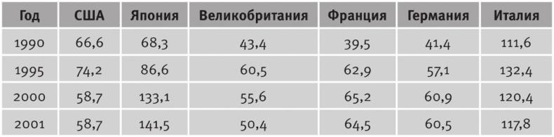 Долгое время. Россия в мире. Очерки экономической истории Долгое время. Россия в мире. Очерки экономической истории