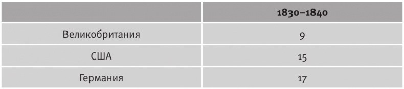 Долгое время. Россия в мире. Очерки экономической истории Долгое время. Россия в мире. Очерки экономической истории