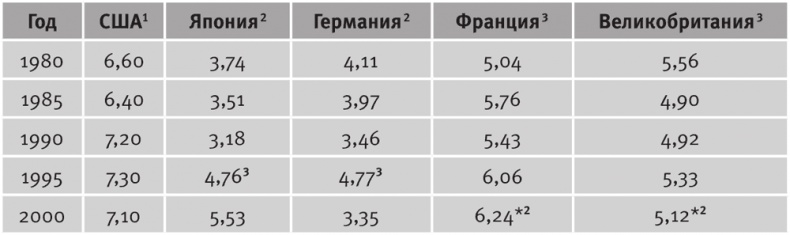 Долгое время. Россия в мире. Очерки экономической истории Долгое время. Россия в мире. Очерки экономической истории