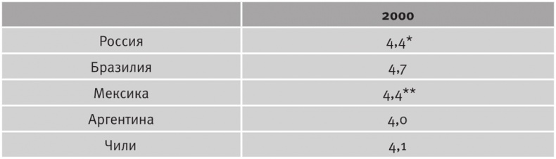 Долгое время. Россия в мире. Очерки экономической истории Долгое время. Россия в мире. Очерки экономической истории