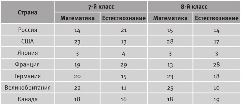 Долгое время. Россия в мире. Очерки экономической истории Долгое время. Россия в мире. Очерки экономической истории