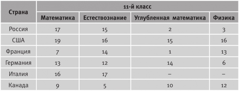 Долгое время. Россия в мире. Очерки экономической истории Долгое время. Россия в мире. Очерки экономической истории