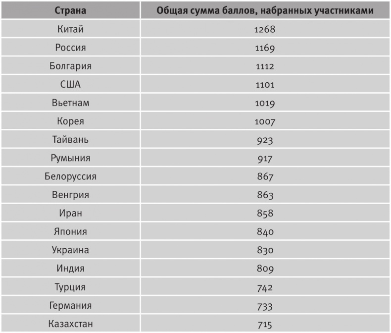 Долгое время. Россия в мире. Очерки экономической истории Долгое время. Россия в мире. Очерки экономической истории
