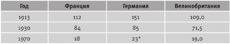 Долгое время. Россия в мире. Очерки экономической истории Долгое время. Россия в мире. Очерки экономической истории