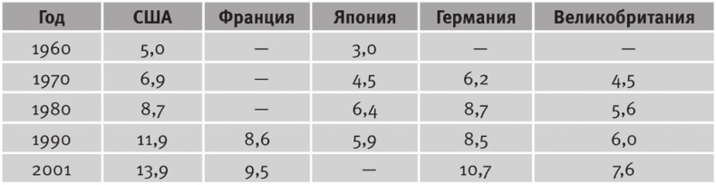 Долгое время. Россия в мире. Очерки экономической истории Долгое время. Россия в мире. Очерки экономической истории