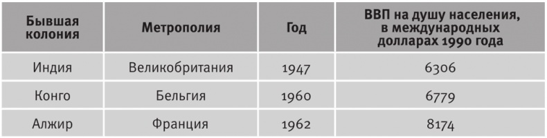 Долгое время. Россия в мире. Очерки экономической истории Долгое время. Россия в мире. Очерки экономической истории