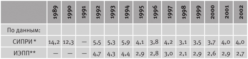 Долгое время. Россия в мире. Очерки экономической истории Долгое время. Россия в мире. Очерки экономической истории