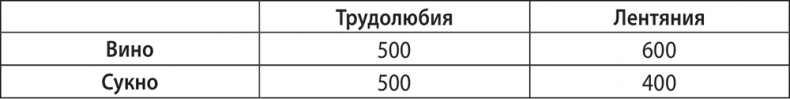 Экономика ХХІ Экономика ХХІ