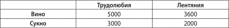 Экономика ХХІ Экономика ХХІ