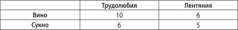 Экономика ХХІ Экономика ХХІ