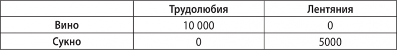 Экономика ХХІ Экономика ХХІ