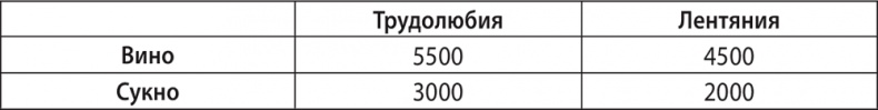 Экономика ХХІ Экономика ХХІ