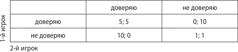 Экономика ХХІ Экономика ХХІ