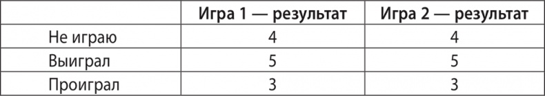 Экономика ХХІ Экономика ХХІ