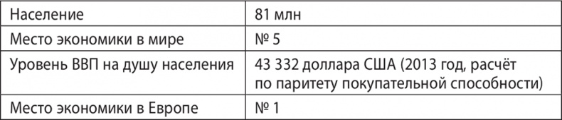 Экономика ХХІ Экономика ХХІ
