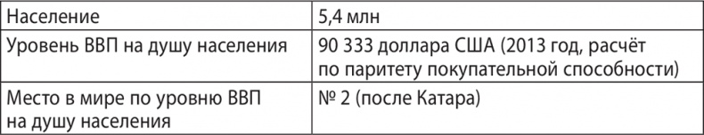 Экономика ХХІ Экономика ХХІ