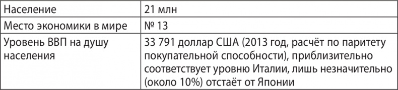Экономика ХХІ Экономика ХХІ
