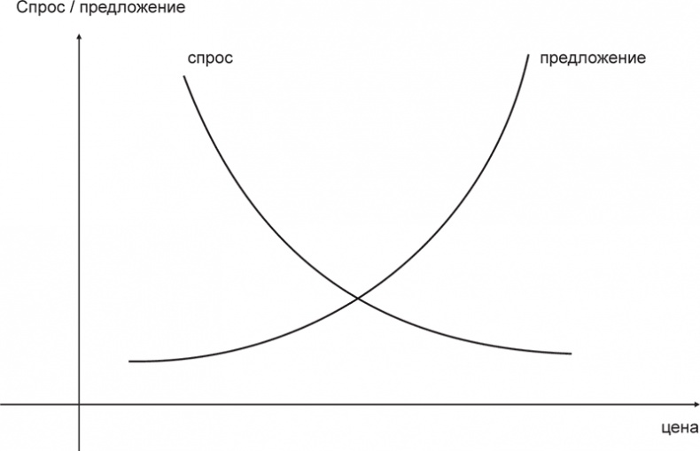 Экономика ХХІ Экономика ХХІ