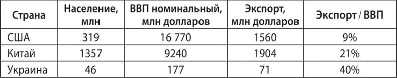 Экономика ХХІ Экономика ХХІ