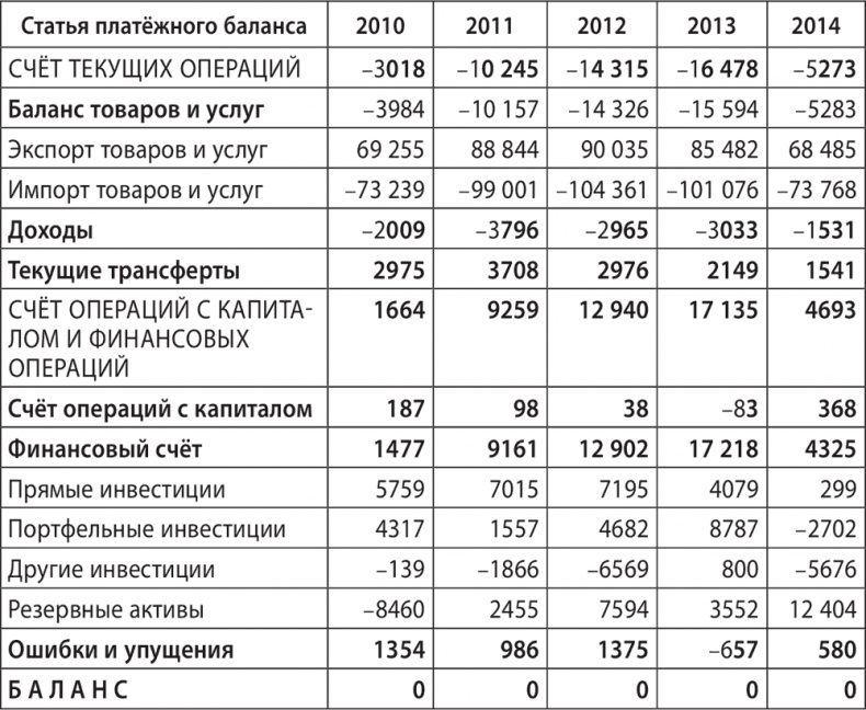 Экономика ХХІ Экономика ХХІ