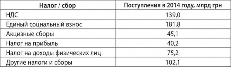 Экономика ХХІ Экономика ХХІ