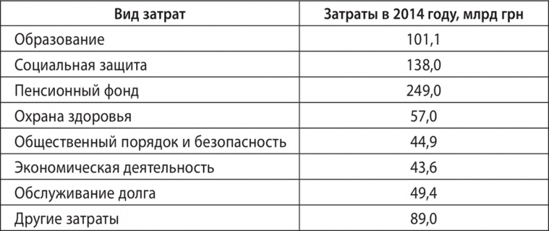 Экономика ХХІ Экономика ХХІ