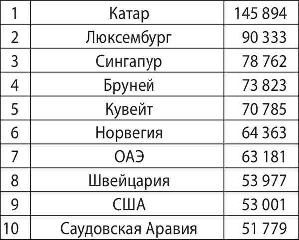 Экономика ХХІ Экономика ХХІ